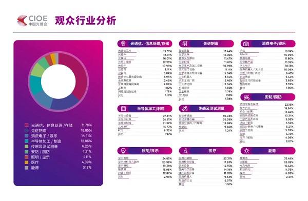 观众行业分析.jpg