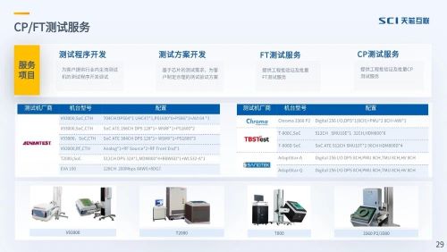 CPFT测试服务.jpg